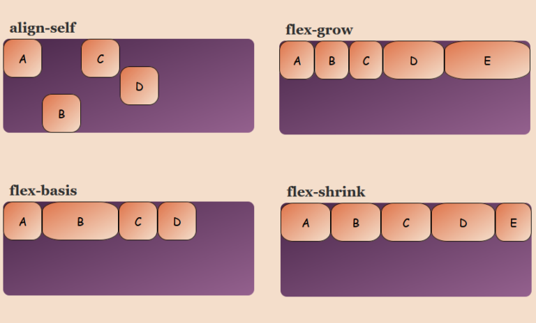 A Complete Introduction To Css Flexbox Flex Container Byteiota