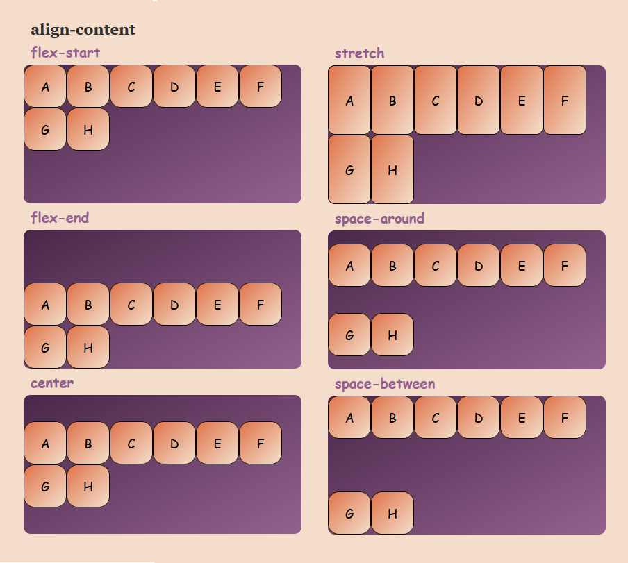 Css How To Align Content Center Mobile Legends