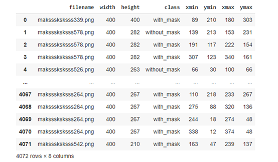 Dataset Example