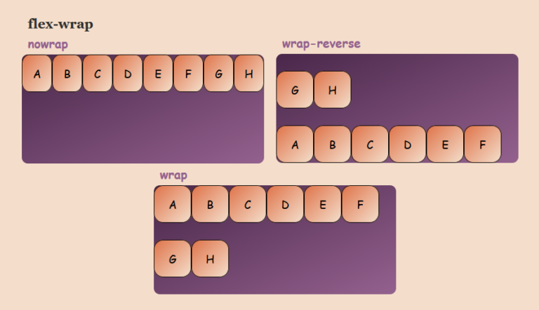 a-complete-introduction-to-css-flexbox-flex-container-byteiota