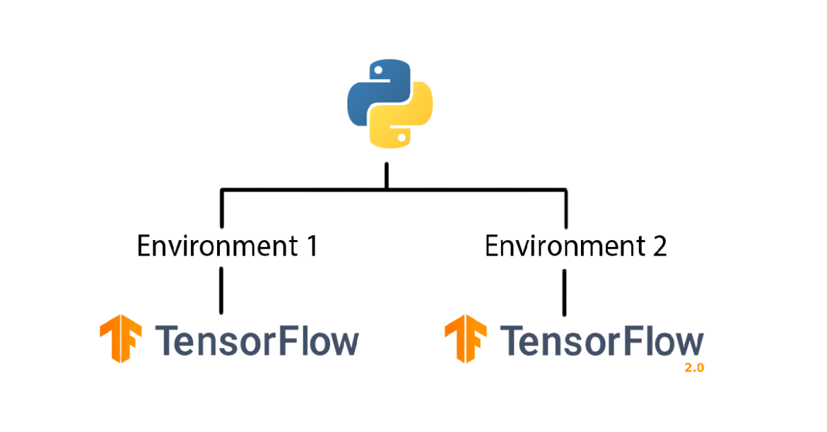 new virtual environment python