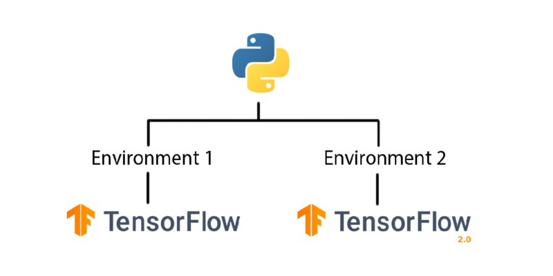 Virtual Environment - Featured