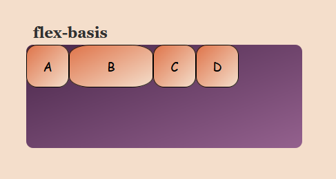 flexbox - flex vs flexGrow vs flexShrink vs flexBasis in React