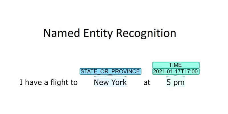 Named Entity Recognition