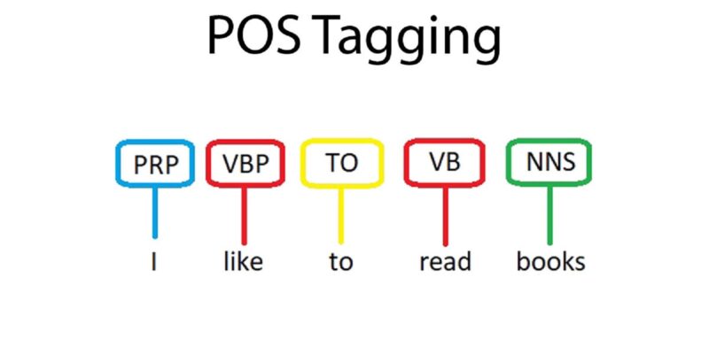 POS Tagging