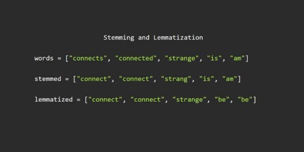 Stemming and Lemmatization in Natural Lanuage Processing | byteiota