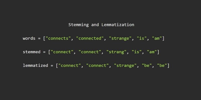Stemming and Lemmatization