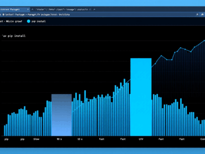 Data visualization dashboard comparing UV and pip package manager installation speeds, showing UV's 10x performance advantage