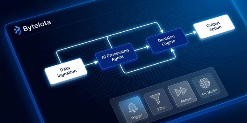 Visual AI agent workflow platform with connected nodes