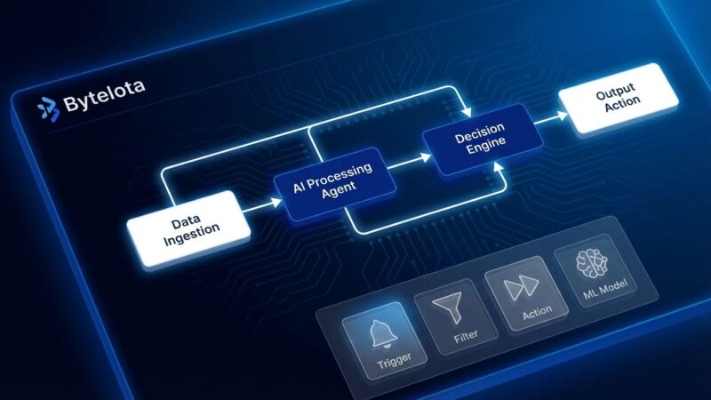 Visual AI agent workflow platform with connected nodes