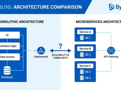 Monolith vs microservices architecture comparison diagram