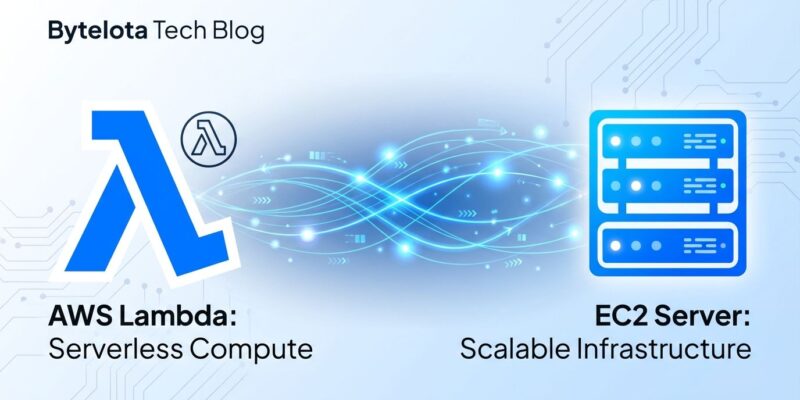 AWS Lambda Managed Instances: Serverless meets EC2 flexibility