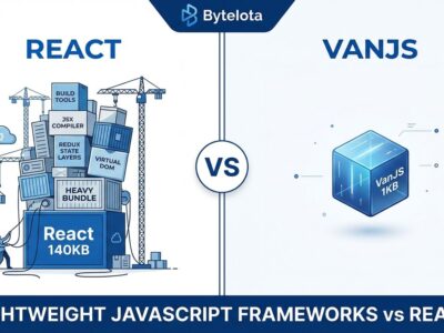 Split-screen comparison showing React's 140KB bundle versus VanJS's 1KB bundle size