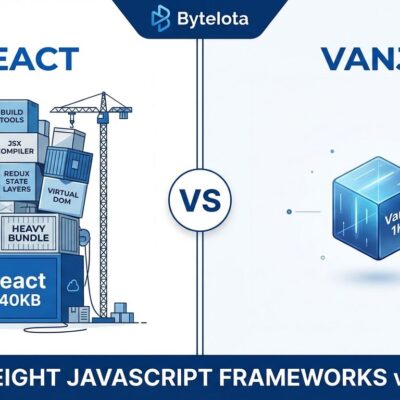 Split-screen comparison showing React's 140KB bundle versus VanJS's 1KB bundle size