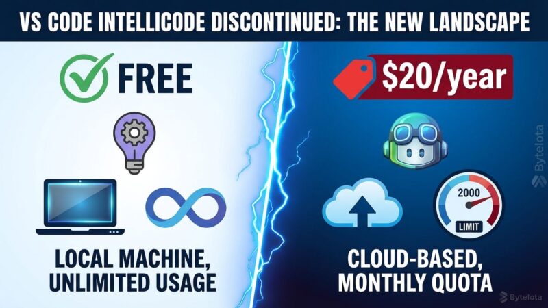 Split-screen comparison showing VS Code IntelliCode (free, local, unlimited) versus GitHub Copilot (paid, cloud, limited)