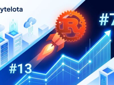 Rust programming language growth visualization showing TIOBE ranking jump from #13 to #7 with enterprise adoption metrics