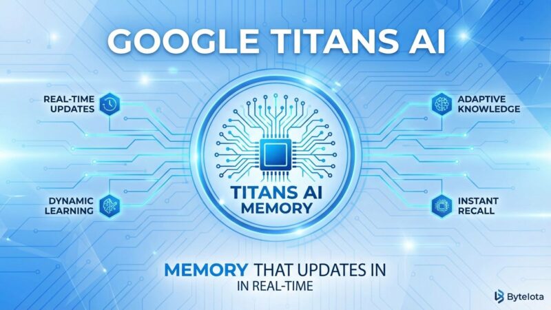 Featured image for Google Titans AI: Memory That Updates in Real-Time