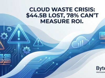 Featured image for Cloud Waste Crisis: $44.5B Lost, 78% Can't Measure ROI