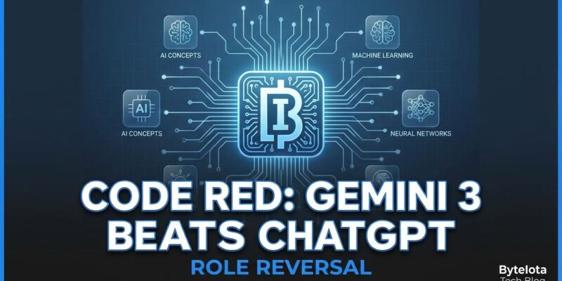 Featured image for OpenAI Code Red as Gemini 3 Beats ChatGPT: Role Reversal
