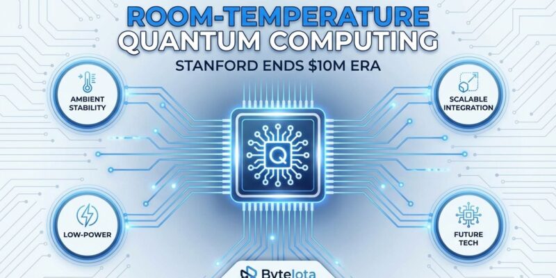 Featured image for Room-Temperature Quantum Computing: Stanford Ends $10M Era