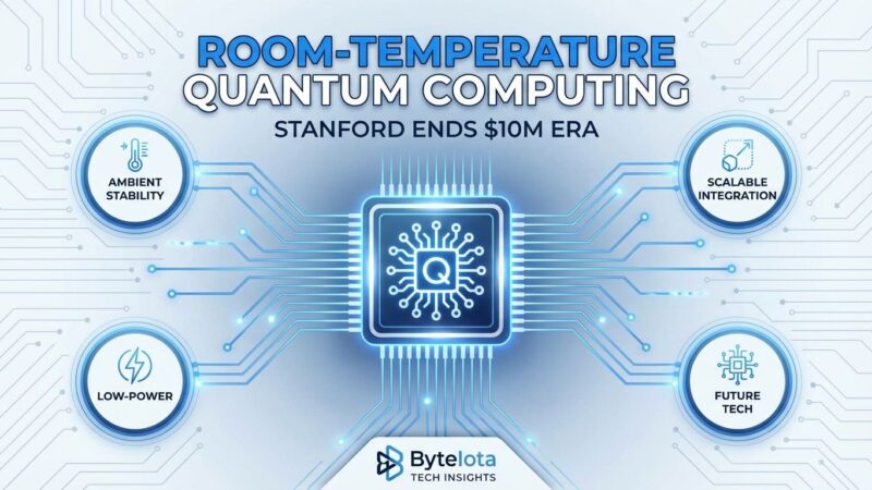 Featured image for Room-Temperature Quantum Computing: Stanford Ends $10M Era