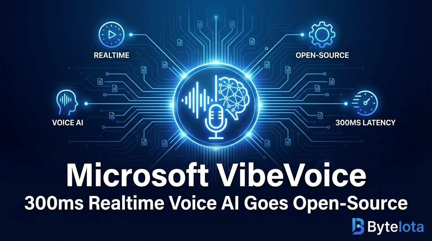 Microsoft VibeVoice: 300ms Realtime Voice AI Goes Open-Source | byteiota