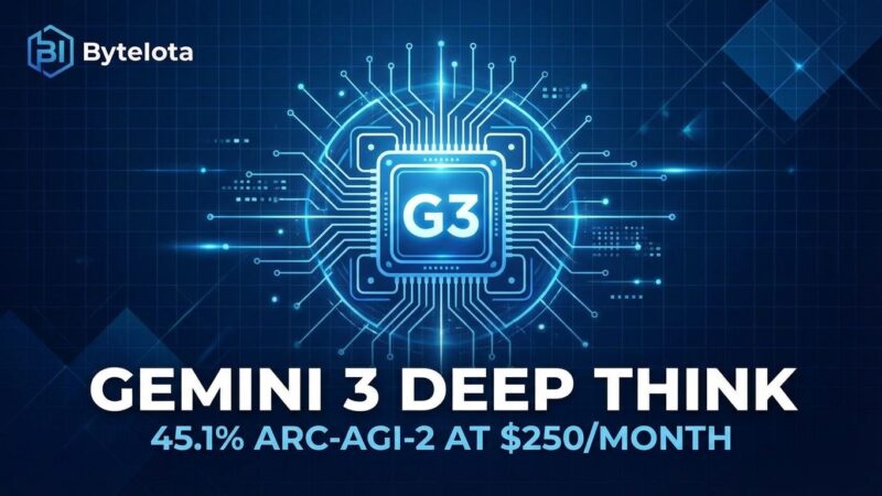 Featured image for Gemini 3 Deep Think: 45.1% ARC-AGI-2 at $250/Month
