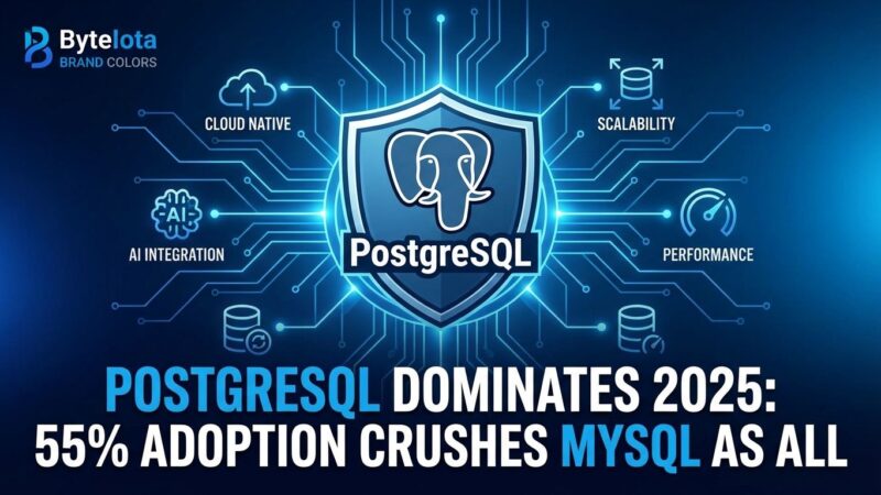 Featured image for PostgreSQL Dominates 2025: 55% Adoption Crushes MySQL as All Databases Migrate