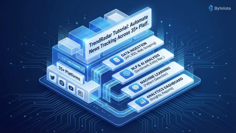 Featured image for TrendRadar Tutorial: Automate News Tracking Across 35+ Platforms With AI