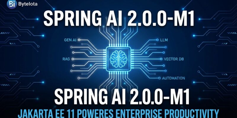 Featured image for Spring AI 2.0.0-M1: Jakarta EE 11 Powers Enterprise Production