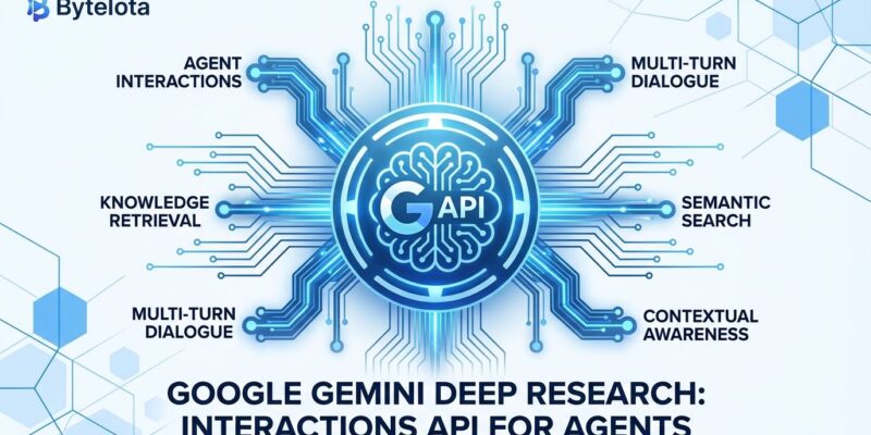 Featured image for Google Gemini Deep Research: Interactions API for Agents