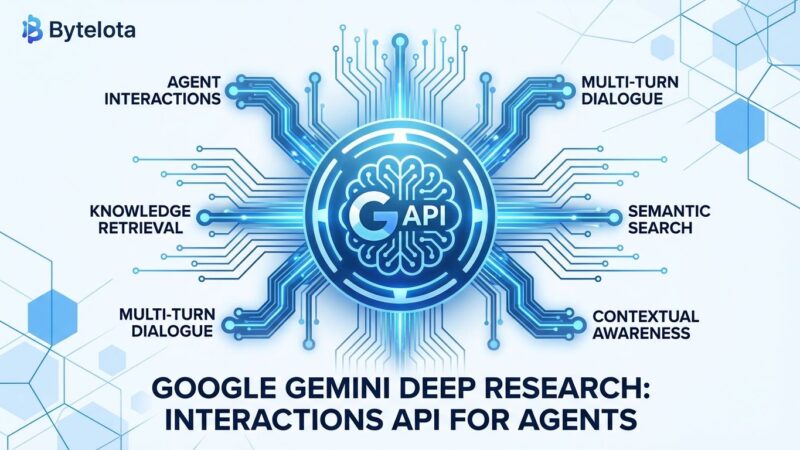 Featured image for Google Gemini Deep Research: Interactions API for Agents