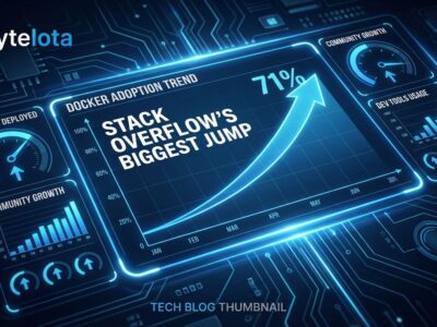 Featured image for Docker Adoption Hits 71%: Stack Overflow's Biggest Jump