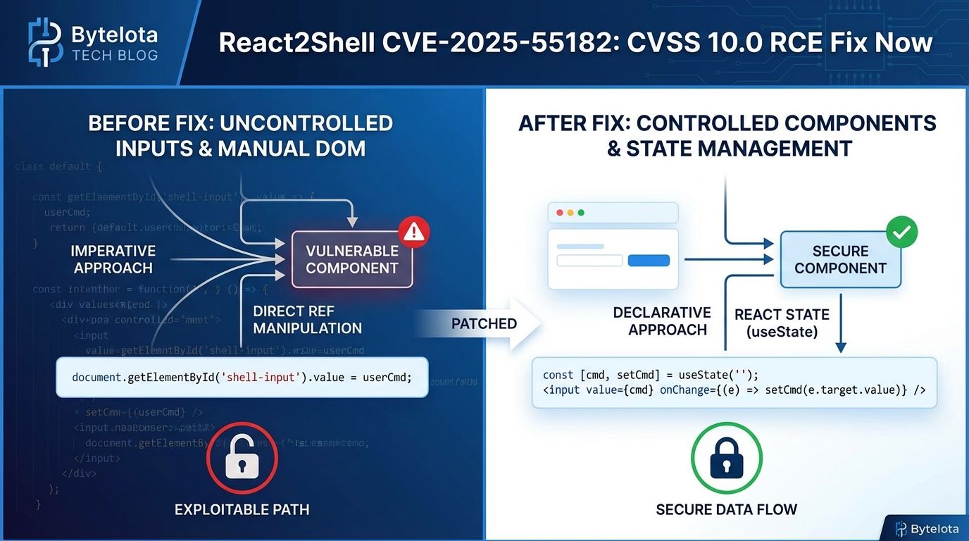 react2shell campaign patch rsc stack now: critical... React2Shell CVE-2025-55182: CVSS 10.0 RCE Fix Now | byteiota