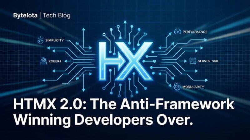 Featured image for HTMX 2.0: The Anti-Framework Winning Developers Over