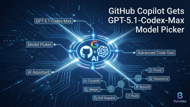 Featured image for GitHub Copilot Gets GPT-5.1-Codex-Max Model Picker