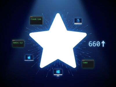 GitHub star icon with radiating particles representing AionUI trending #1, orbited by AI CLI tool icons (Claude Code, Gemini CLI, Codex) and cross-platform symbols