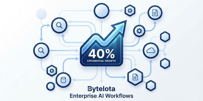 Multi-agent AI workflows in enterprise showing interconnected nodes and 40% growth indicator