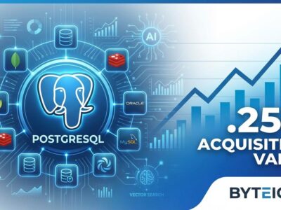 Database landscape 2025 showing PostgreSQL dominance
