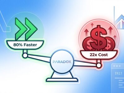 AWS Lambda cost paradox visualization showing 80% speed improvement vs 22x cost increase from INIT billing, with balanced scale tipping toward costs