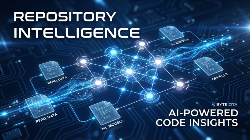 Repository intelligence concept showing interconnected code graph with AI neural network patterns