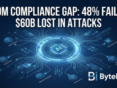 Featured image for SBOM Compliance Gap: 48% Failing, $60B Lost in Attacks
