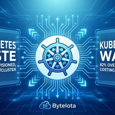 Featured image for Kubernetes Waste: 82% Overprovisioned, Costing $106K/Cluster