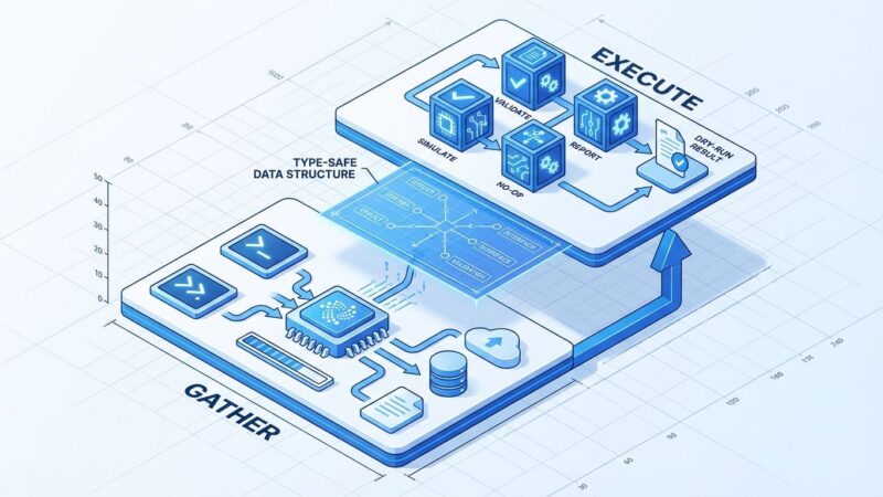 Isometric 3D illustration showing gather and execute architectural pattern for dry-run implementation with type-safe data flow