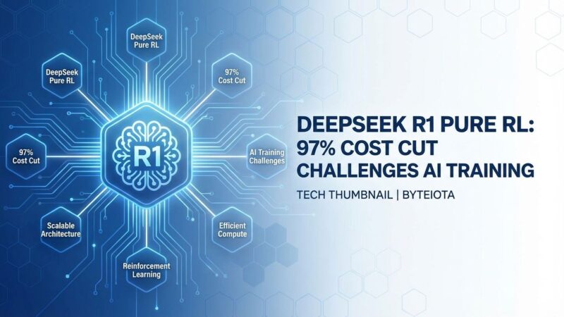 Featured image for DeepSeek R1 Pure RL: 97% Cost Cut Challenges AI Training