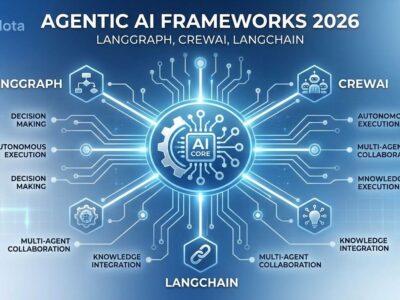 Featured image for Agentic AI Frameworks 2026: LangGraph, CrewAI, LangChain