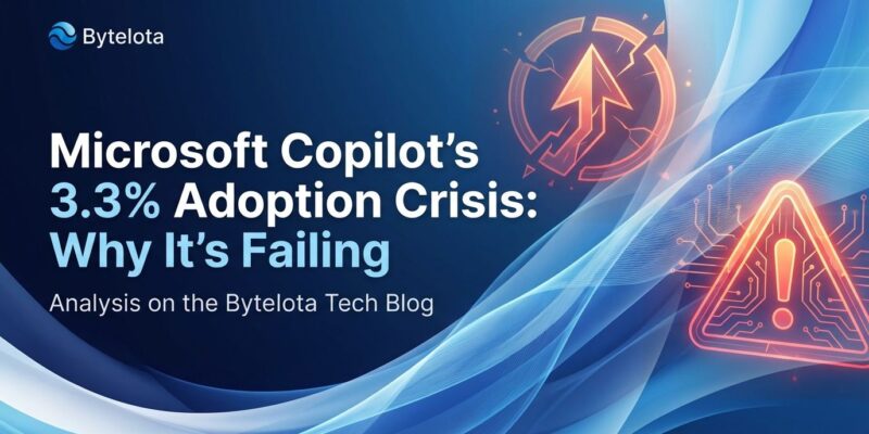 Featured image for Microsoft Copilot's 3.3% Adoption Crisis: Why It's Failing