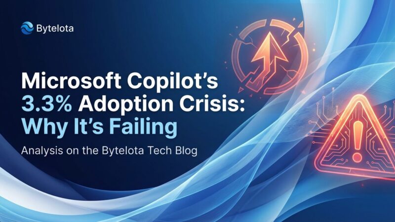 Featured image for Microsoft Copilot's 3.3% Adoption Crisis: Why It's Failing