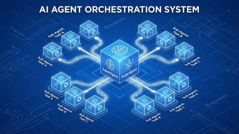 DeerFlow AI agent orchestration system