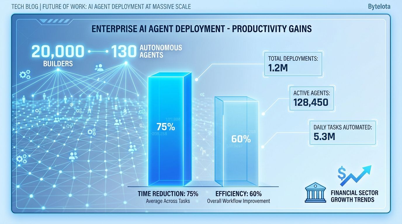 BNY Mellon Deploys 20,000 AI Agents at Enterprise Scale | byteiota